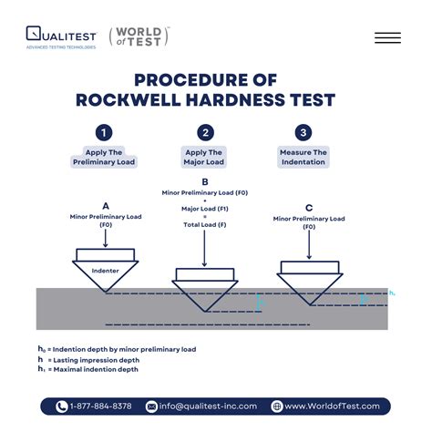 how is the rockwell hardness test performed|rockwell hardness test procedure pdf.